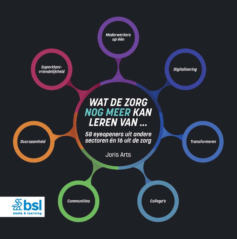 Wat de zorg nog meer kan leren van ...