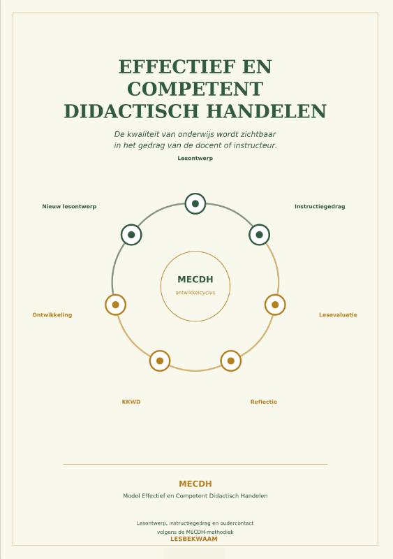 Effectief en Competent Didactisch Handelen