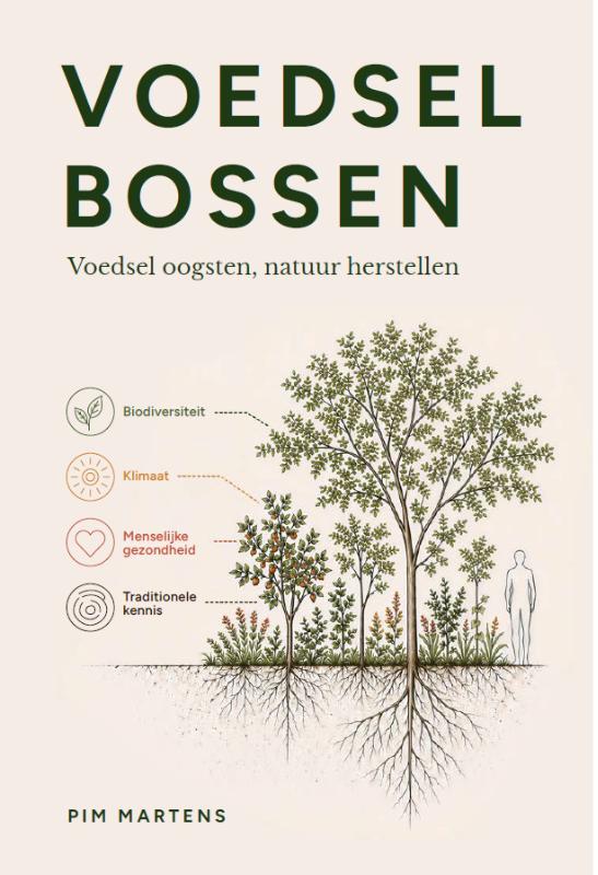 Voedselbossen
